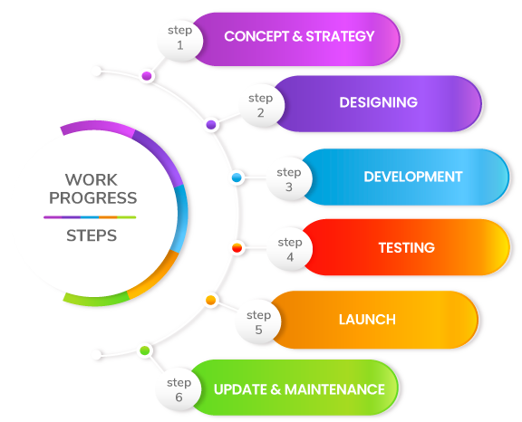 Best Website Development Company in Chennai- Bug coders 3